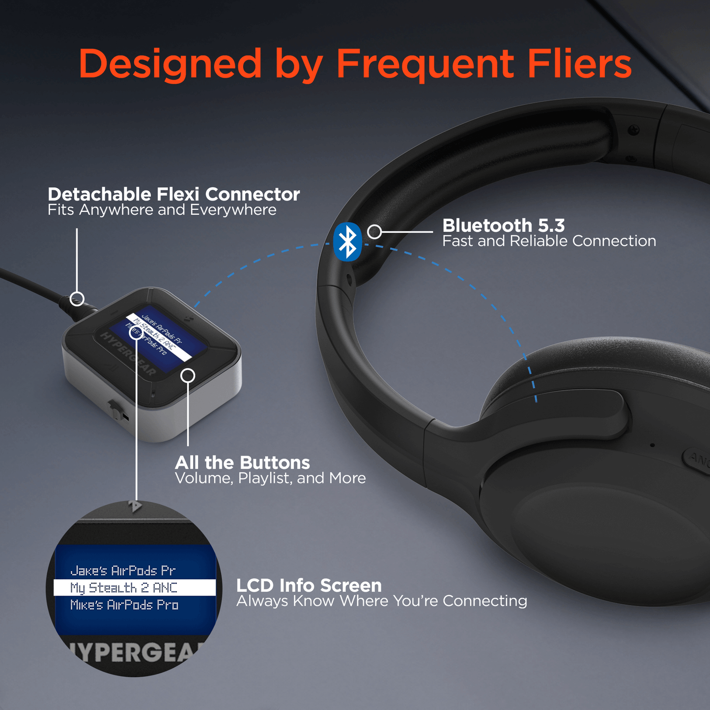 Hypergear Intellicast Flight Audio Transmitter + Receiver