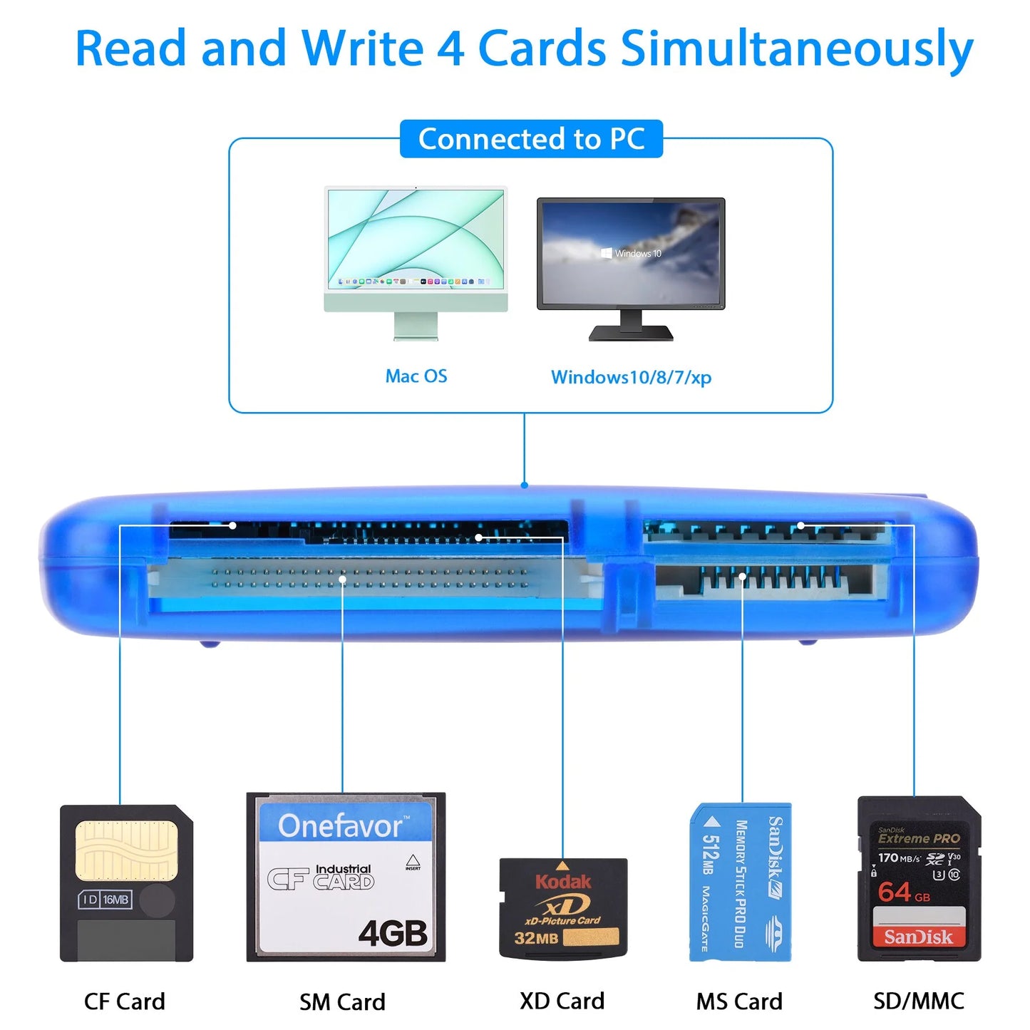 Portable Memory Card Reader SM Card Reader High Speed USB 2.0 All in One Cardreader Supply for SM SD MMC Memory Stick