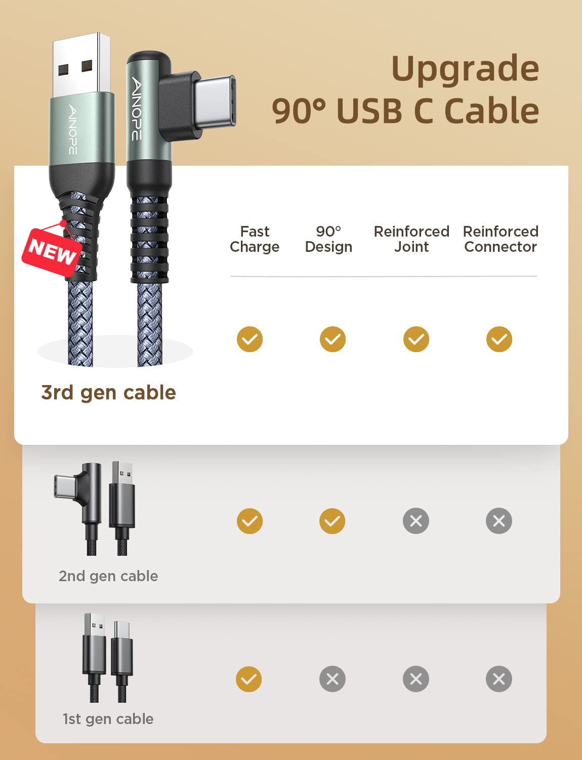 AINOPE 2-Pack Type C Charging Cable 3.1A Fast Charge, Right Angle [6.6ft+6.6ft] USB C Cable, Durable Nylon Braided Type C Charging Cable Fast Charge Compatible Galaxy S10 S9 S21, LG V30,V20,G6