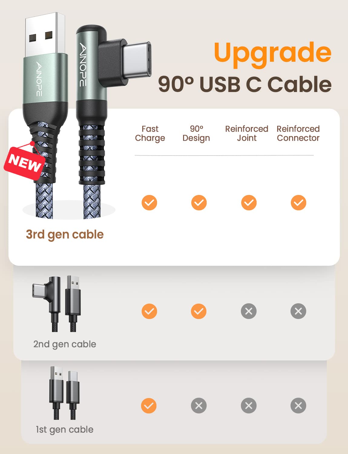 AINOPE 2-Pack Type C Charging Cable 3.1A Fast Charge, Right Angle [6.6ft+6.6ft] USB C Cable, Durable Nylon Braided Type C Charging Cable Fast Charge Compatible Galaxy S10 S9 S21, LG V30,V20,G6