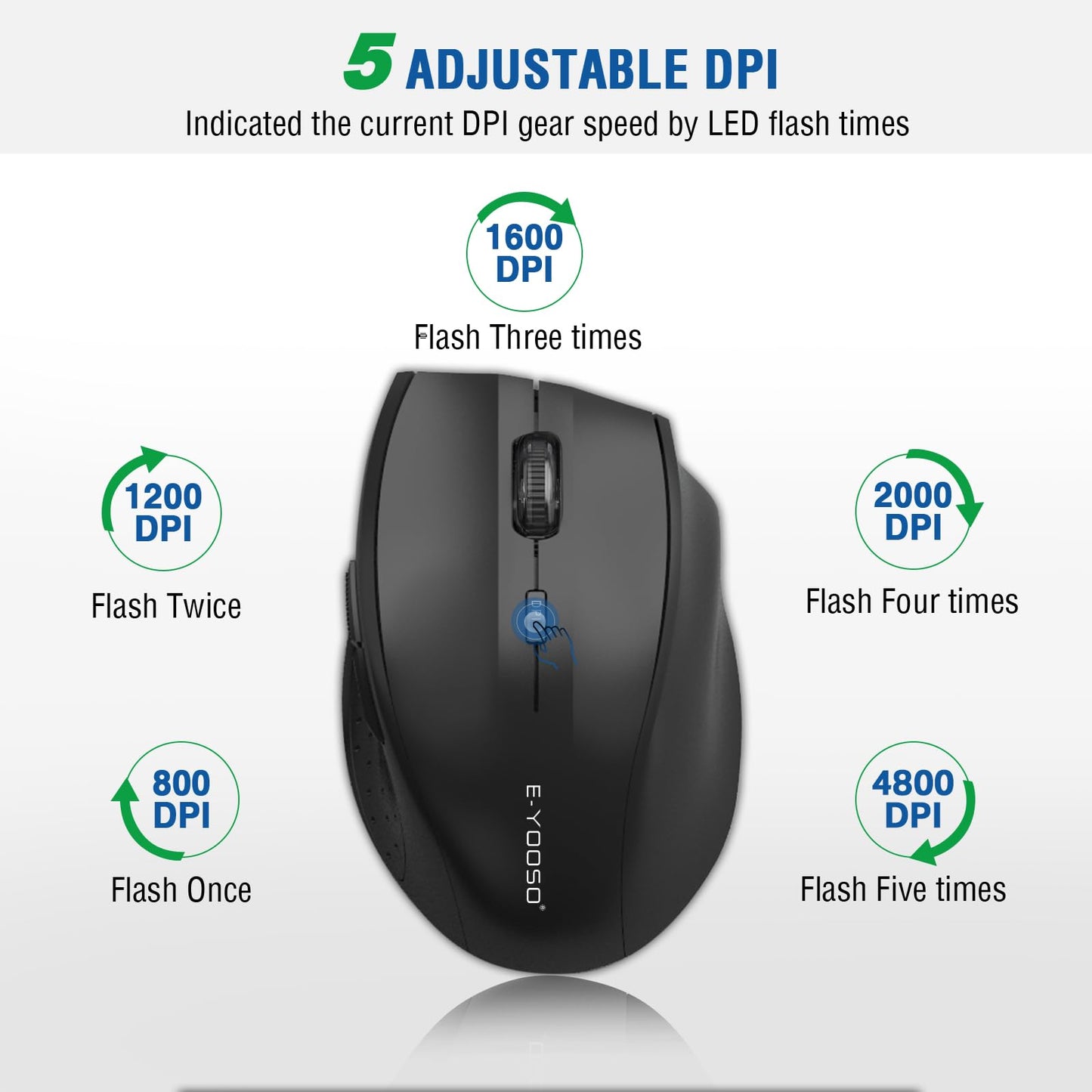 E-YOOSO Wireless Mouse for Laptop, Portable Optical Computer Mouse, 6 Buttons, Cordless 2.4GHz with USB Receiver, 5-Level 4800 DPI, 18 Months Battery Life for PC Chromebook Windows Mac