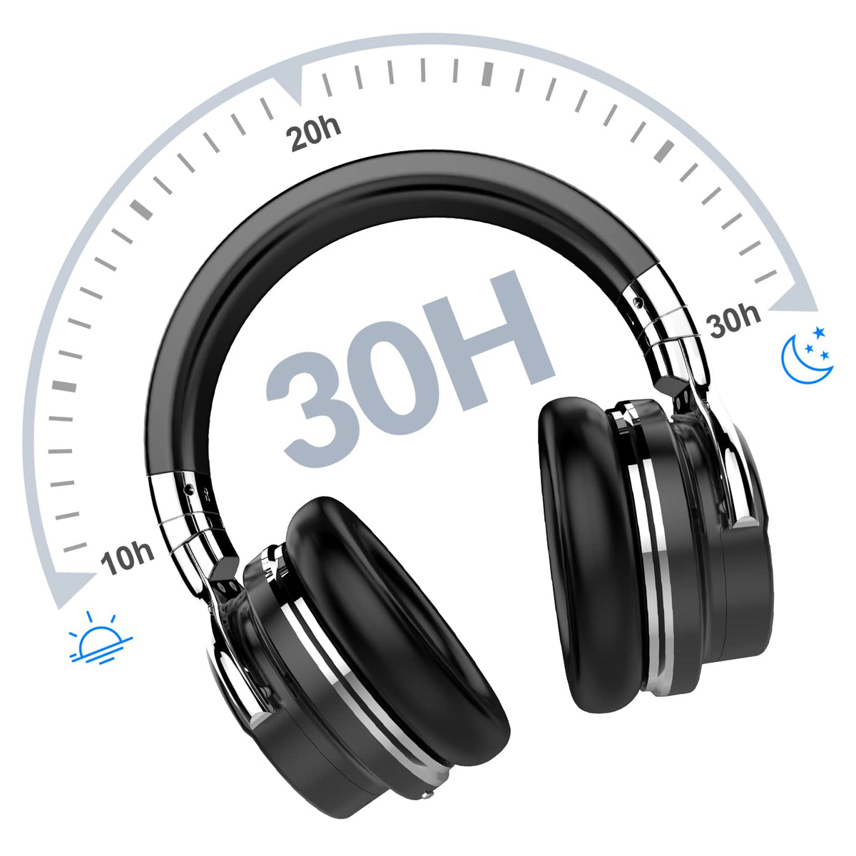 Million Sold 10 Years Classic E7 Active Noise Cancelling Headphones with Upgraded Noise Cancellation, Bluetooth Headphones Wireless with HD Sound Vivid Deep Bass, for Home Office Travel Gift Pcs
