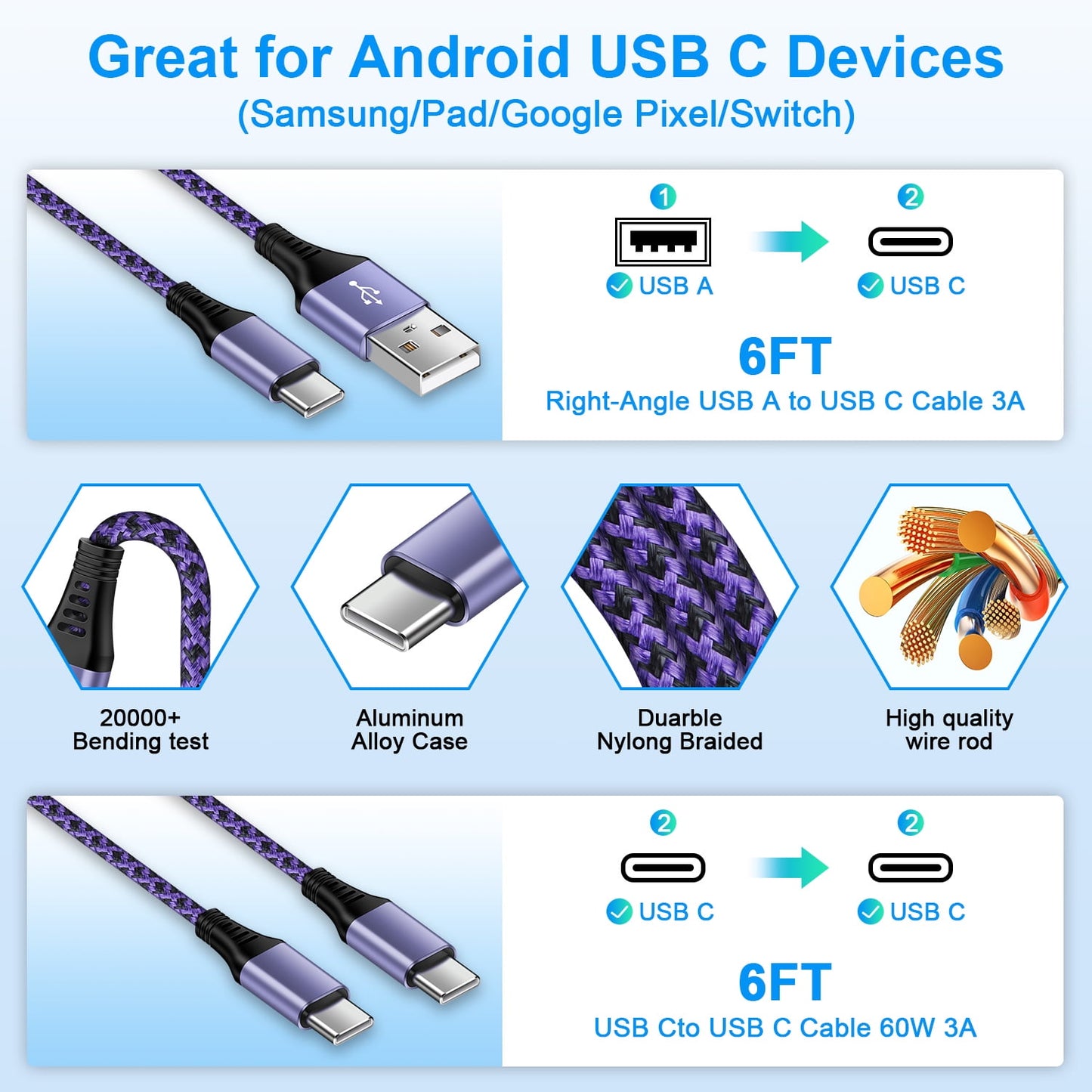 USB C Fast Charger Block, Type C 2PACK 6Ft Cable, Purple