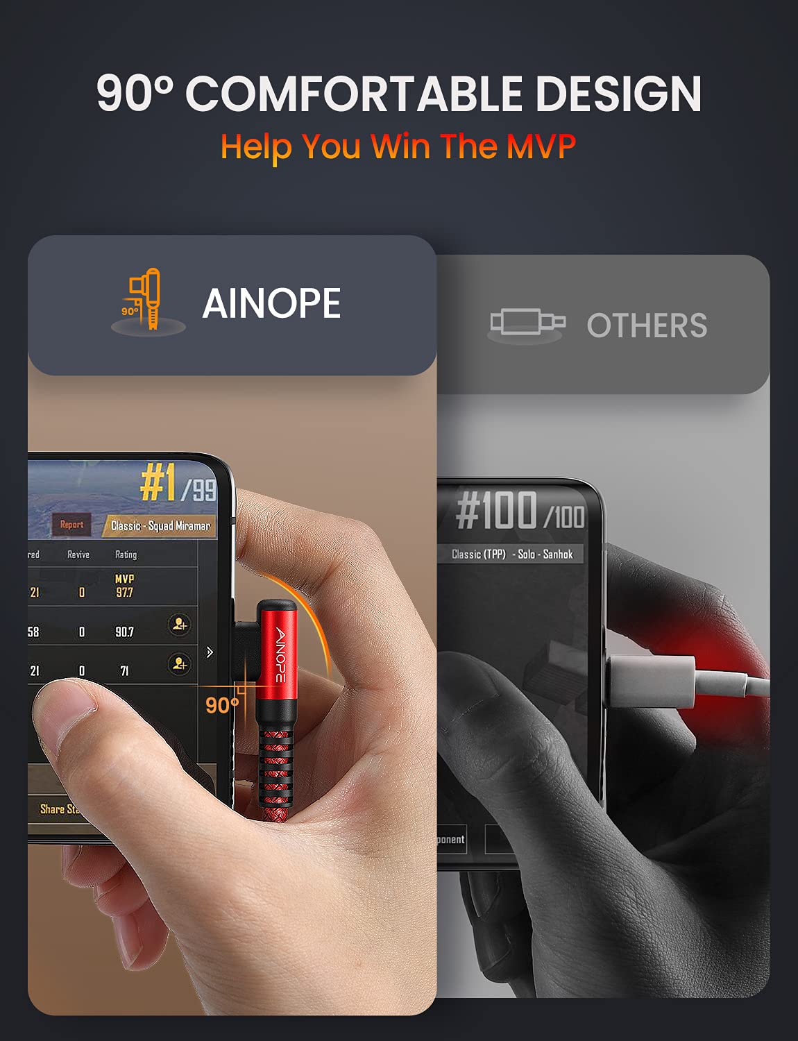 AINOPE USB C to USB C Cable (60W 2Pack 6.6ft) C to C Cable Fast Charging