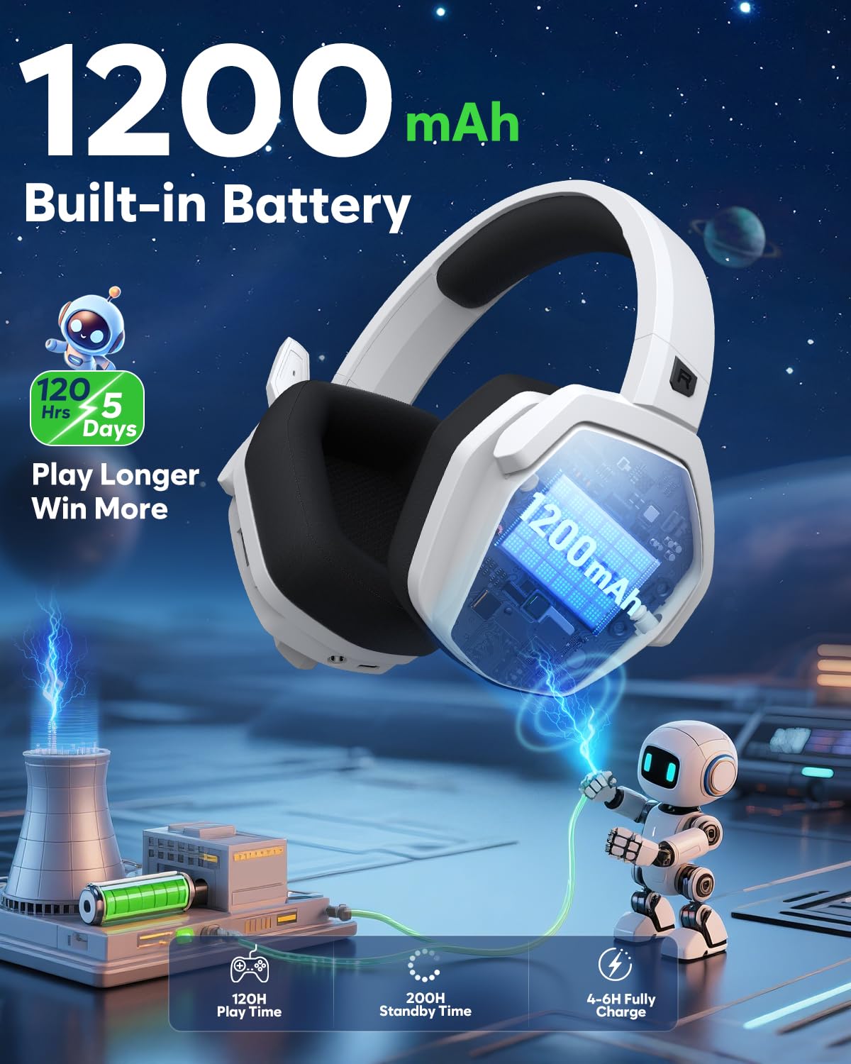 NUBWO Wireless Gaming Headset with Mic for Ps5 Ps4 PC, Zero Interference, 100-Hour Battery All-Day Play, 23ms Sync for Fortnite & Call of Duty/FPS Gamers, Triple Mode All Devices Compatible - Orange
