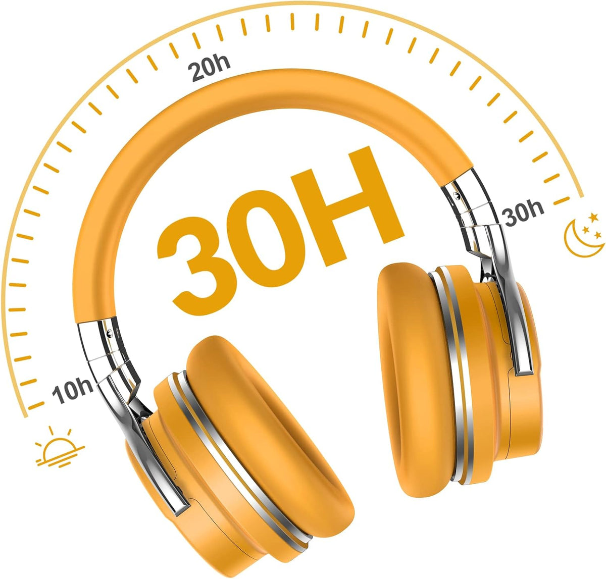 Million Sold 10 Years Classic E7 Active Noise Cancelling Headphones with Upgraded Noise Cancellation, Bluetooth Headphones Wireless with HD Sound Vivid Deep Bass, for Home Office Travel Gift Pcs