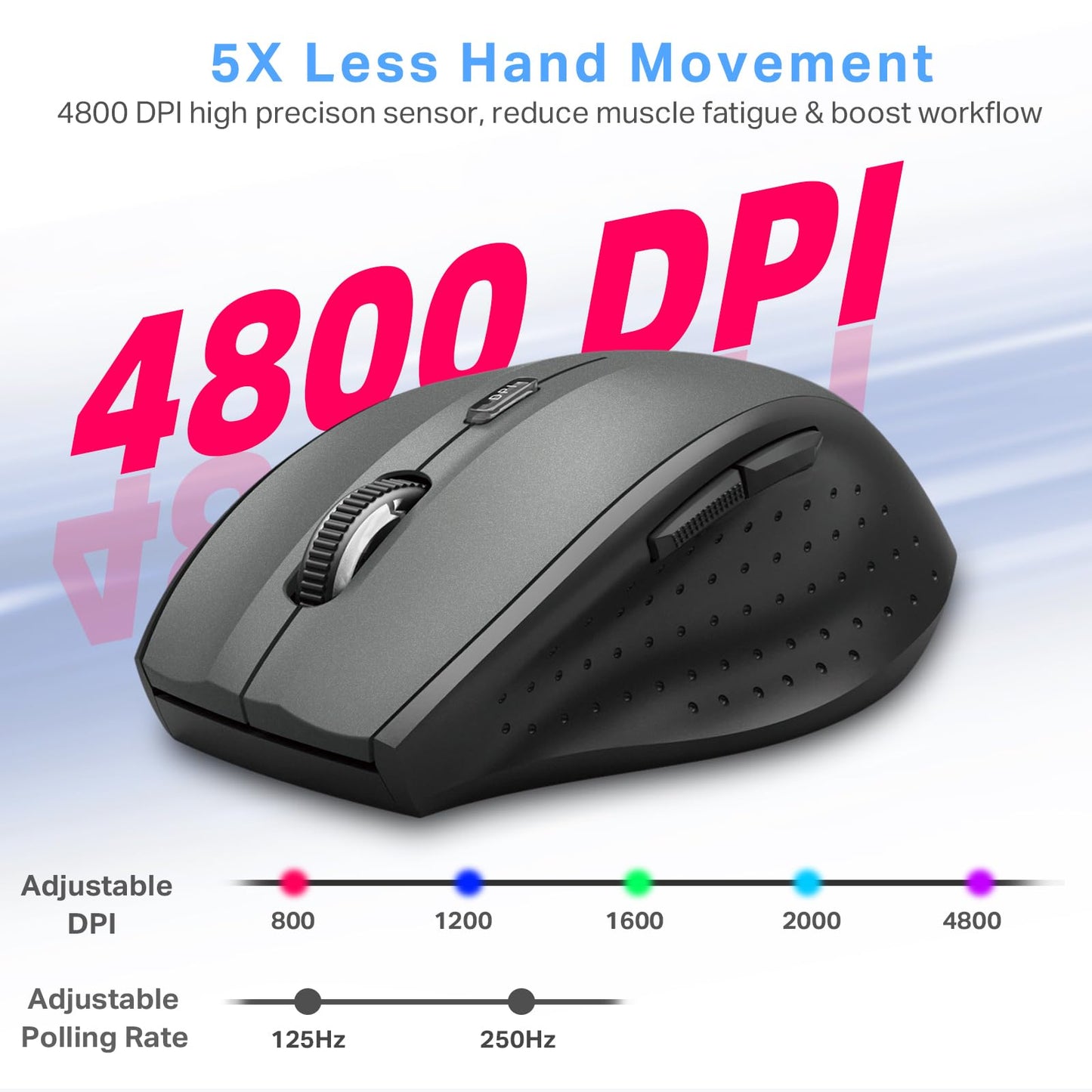 E-YOOSO Wireless Mouse for Laptop, Portable Optical Computer Mouse, 6 Buttons, Cordless 2.4GHz with USB Receiver, 5-Level 4800 DPI, 18 Months Battery Life for PC Chromebook Windows Mac
