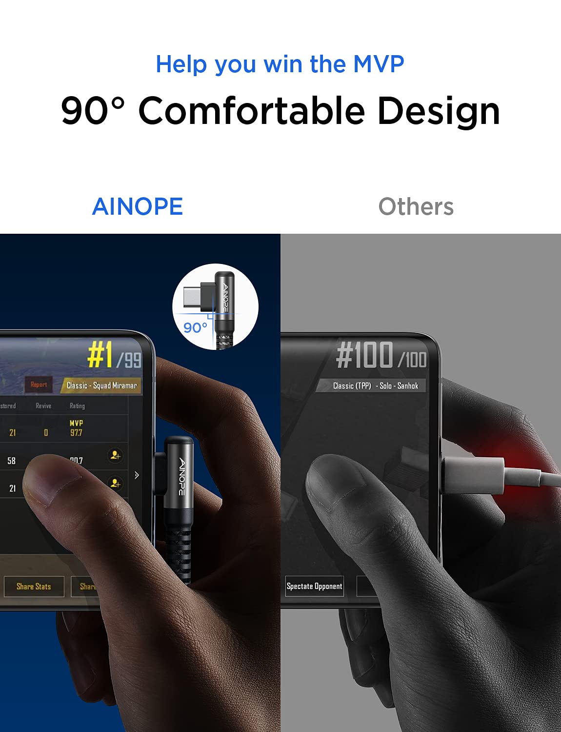 AINOPE USB C to USB C Cable (60W 2Pack 6.6ft) C to C Cable Fast Charging