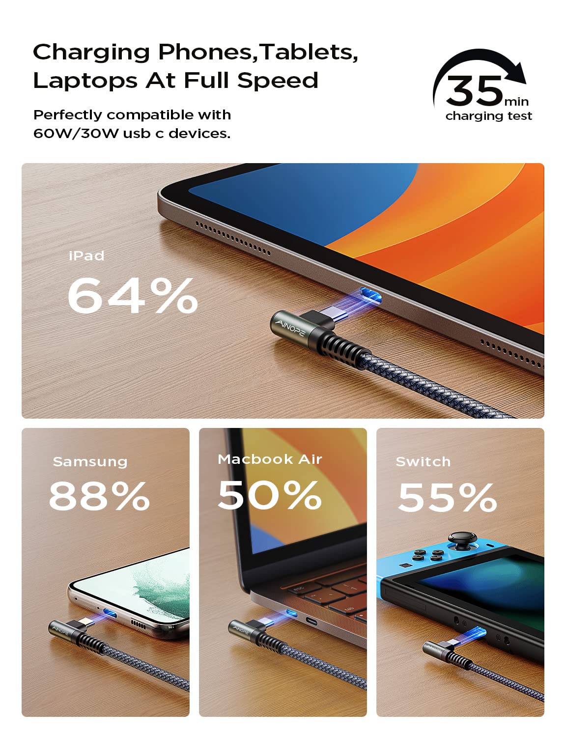 AINOPE USB C to USB C Cable (60W 2Pack 6.6ft) C to C Cable Fast Charging