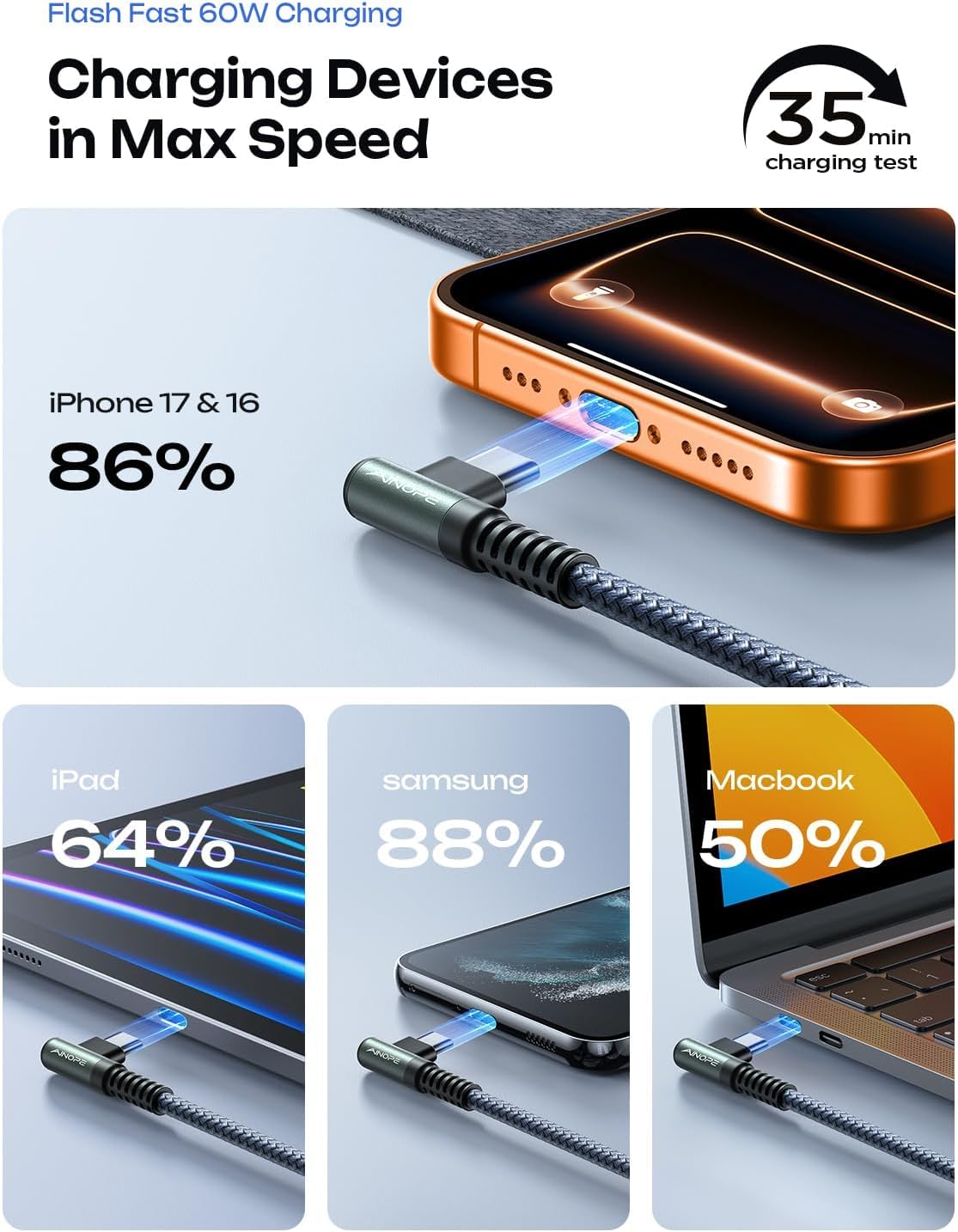 AINOPE USB C to USB C Cable (60W 2Pack 6.6ft) C to C Cable Fast Charging
