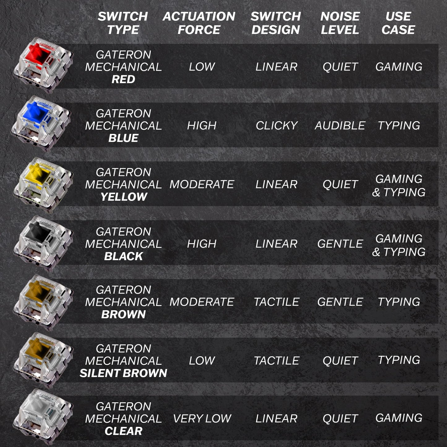 HK GAMING GK61 Mechanical Gaming Keyboard - 61 Keys Multi Color RGB Illuminated LED Backlit Wired Programmable for PC/Mac Gamer (Gateron Optical Brown, White)
