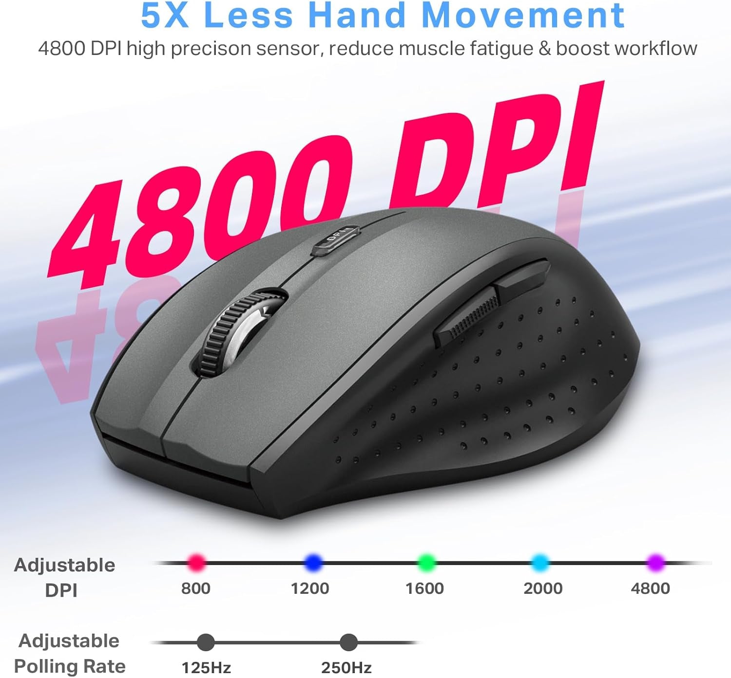 E-YOOSO Wireless Mouse for Laptop, Portable Optical Computer Mouse, 6 Buttons