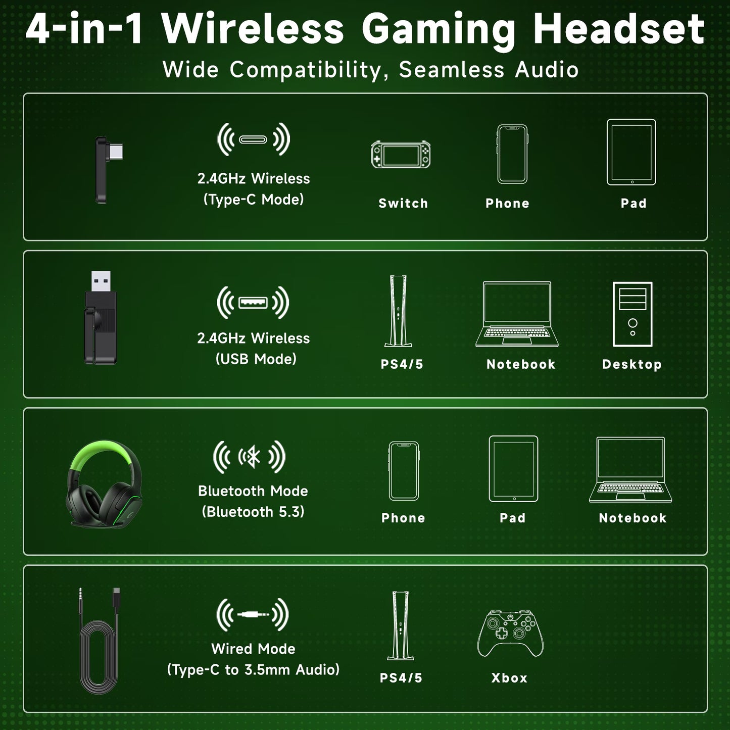 Wireless Gaming Headset 2.4Ghz for Ps5/Ps4/Pc/Switch, Bluetooth 5.3 Headphones with Noise-Canceling Mic