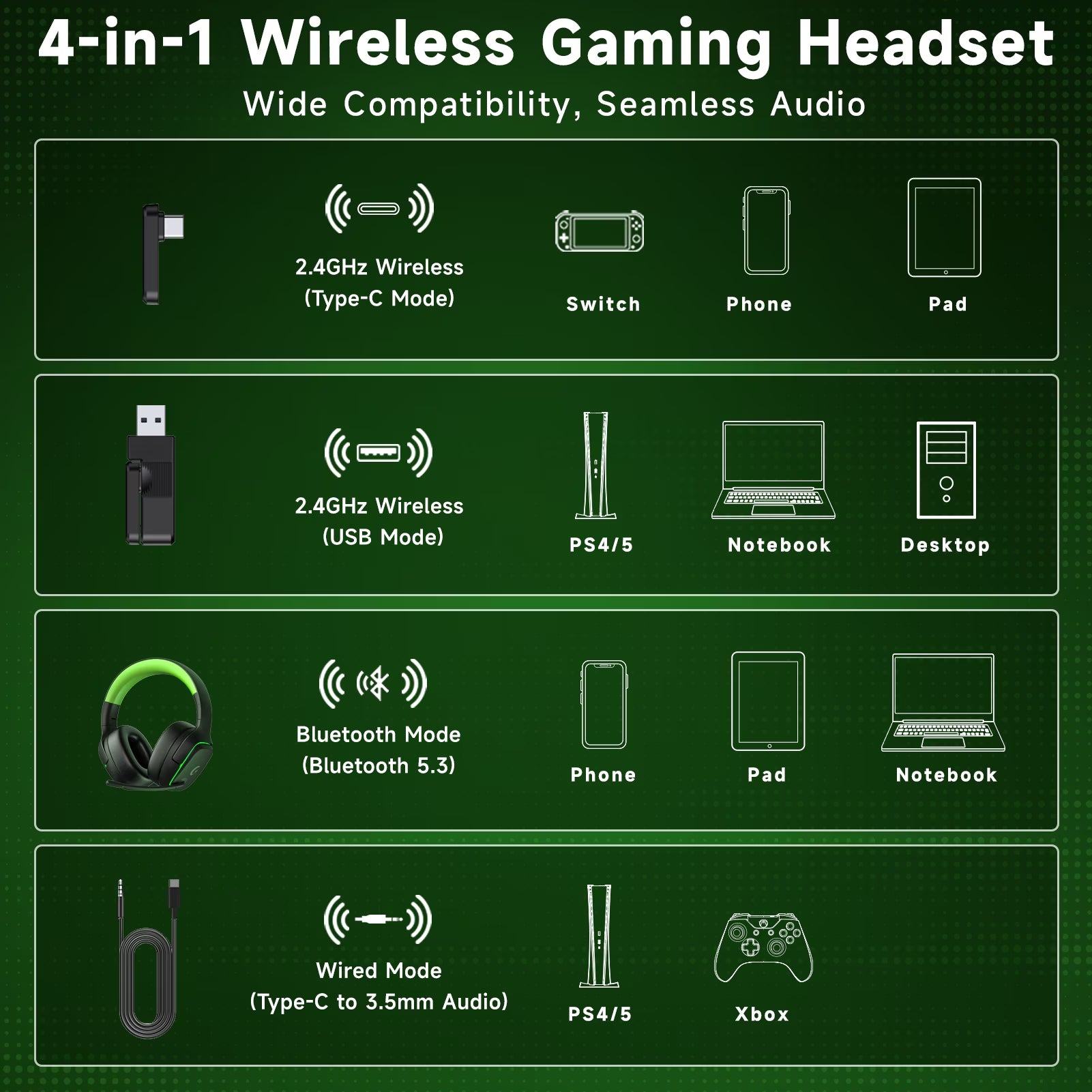 Wireless Gaming Headset 2.4Ghz for Ps5/Ps4/Pc/Switch, Bluetooth 5.3 Headphones with Noise-Canceling Mic